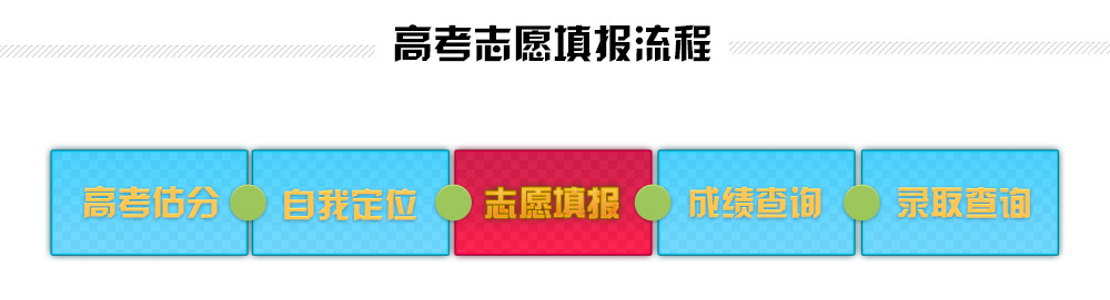 2014高考考试填报志愿成绩查询流程简介